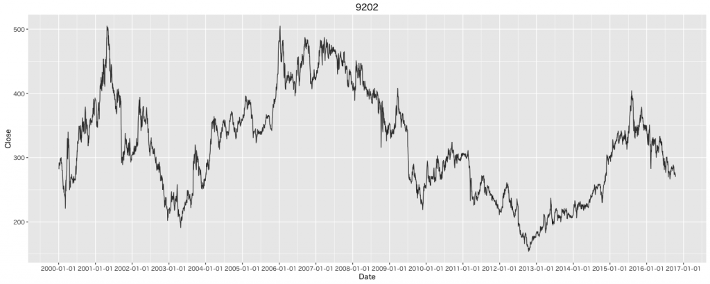 9202-chart