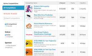 kaggle-competitions