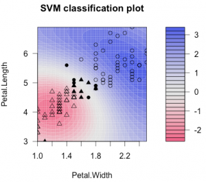 kernlab_plot