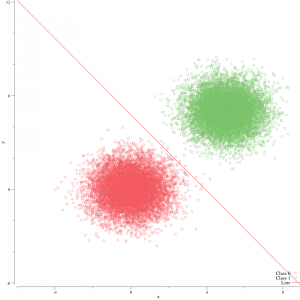 msgd-line-seq