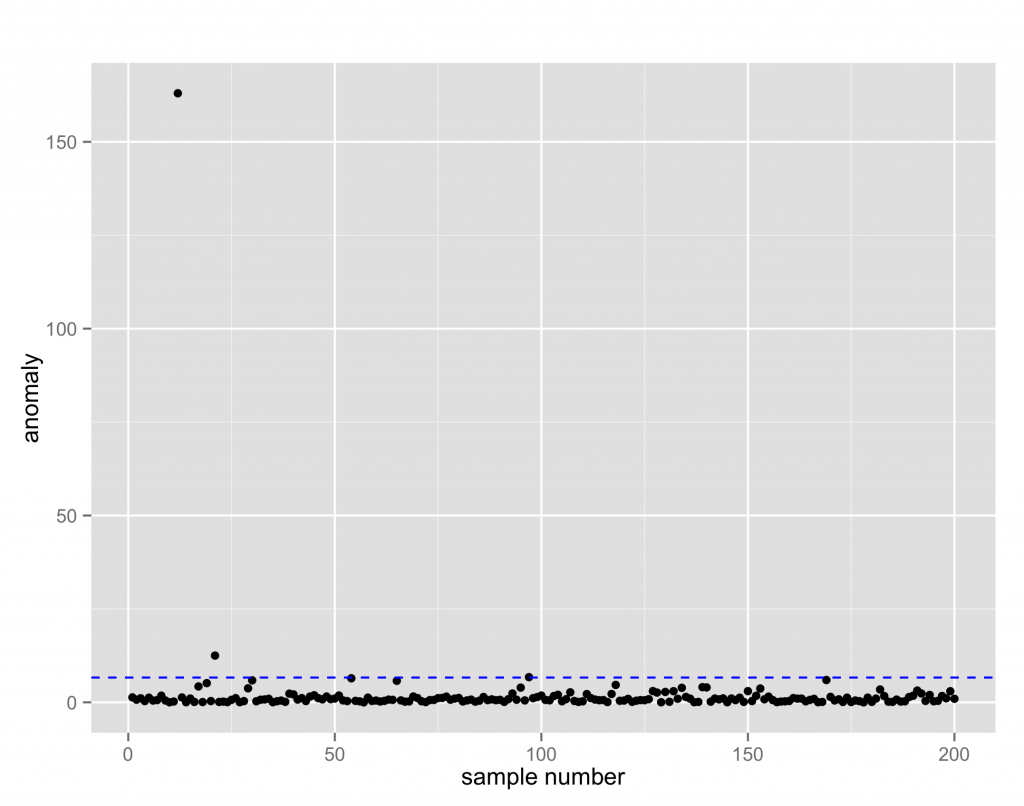 multivariate-normal-anomaly