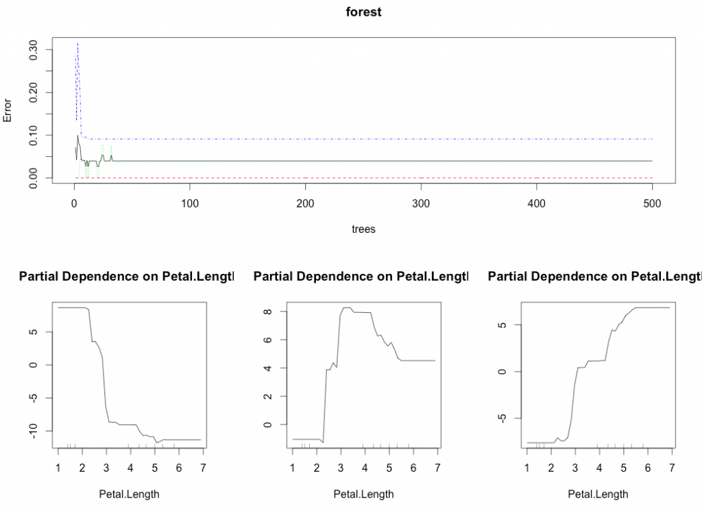 randomforest_plot